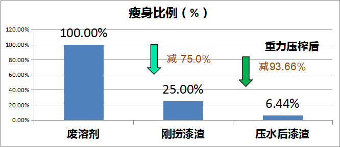 清道夫